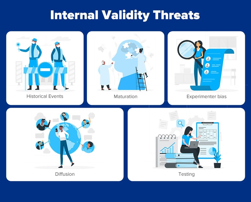 روایی درونی